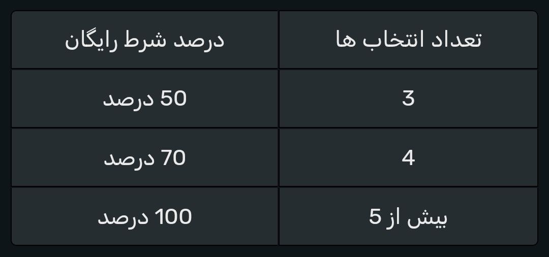 شرایط شرط رایگان میکس بت فیدو