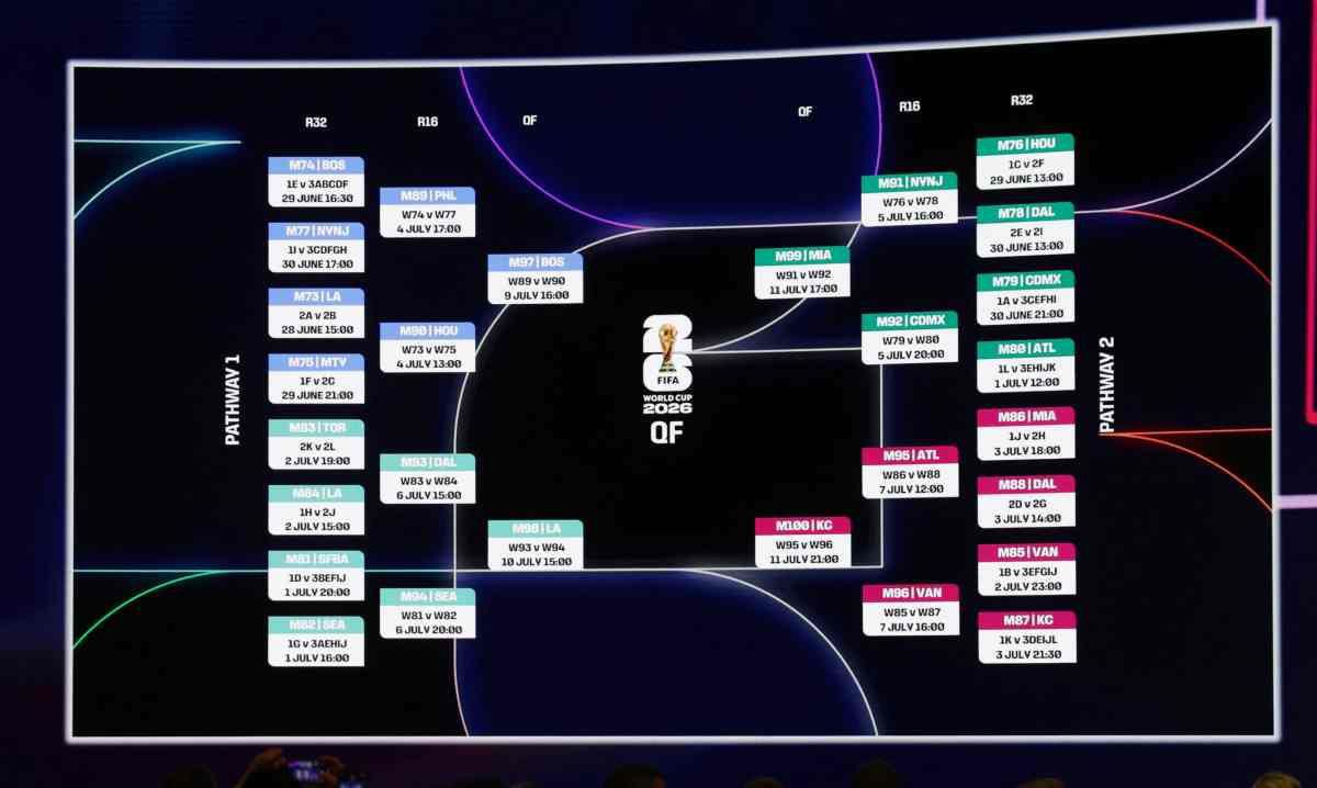 پیش بینی صعود کننده ها در جام جهانی