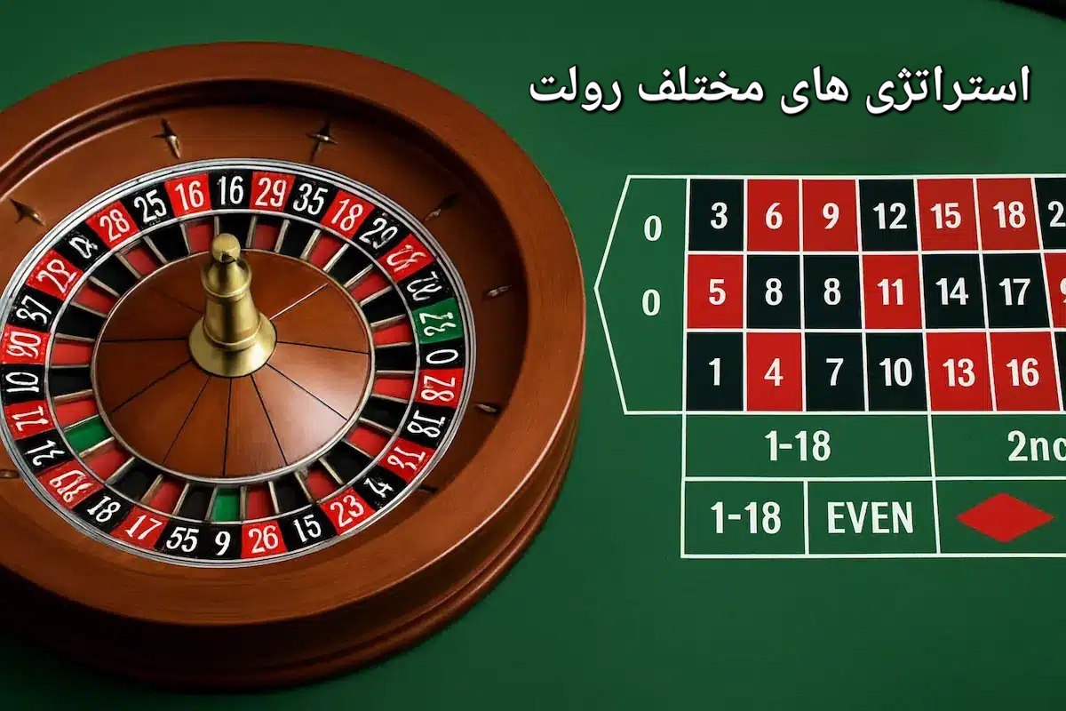 بهترین استراتژی های بازی رولت
